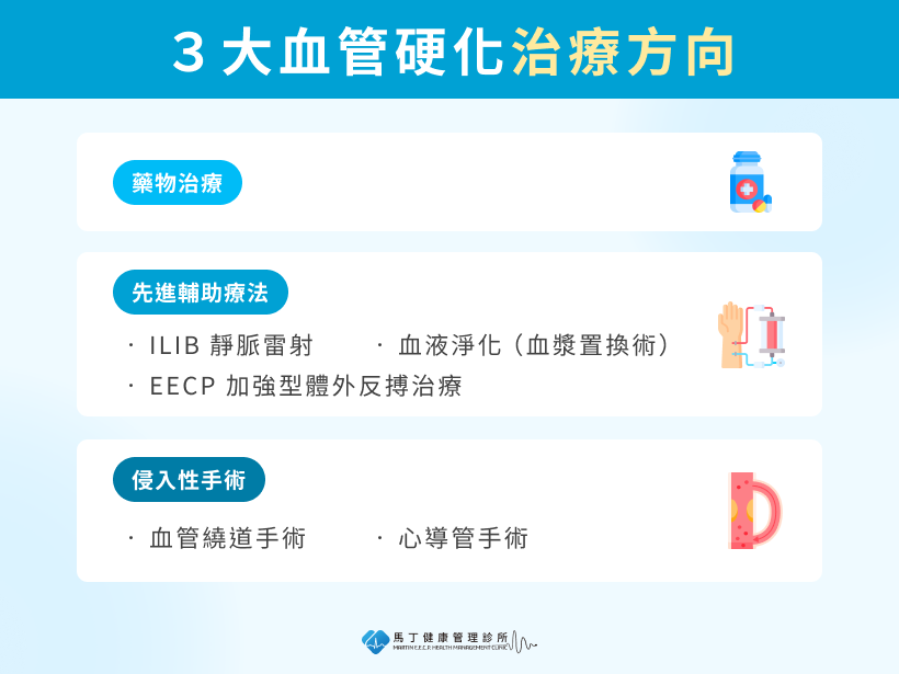 3大血管硬化治療方向